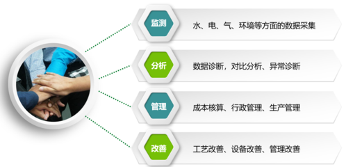 企業能源管理系統與新興能源技術研發 雙輪驅動節能減排新篇章