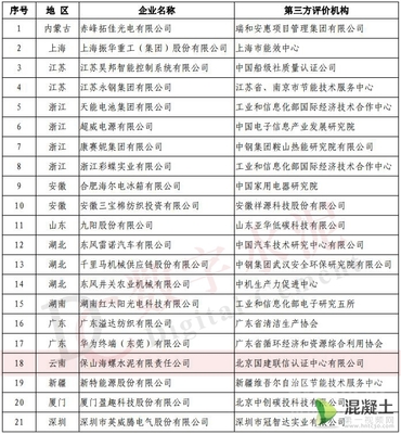 工信部綠色制造名單公布，19家水泥企業及新興能源技術研發引領行業綠色轉型