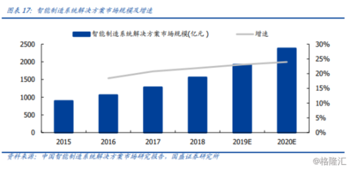 “5G+智能制造”解決方案落地！風口上的智慧工廠發力在即？ 節能管理服務的新浪潮